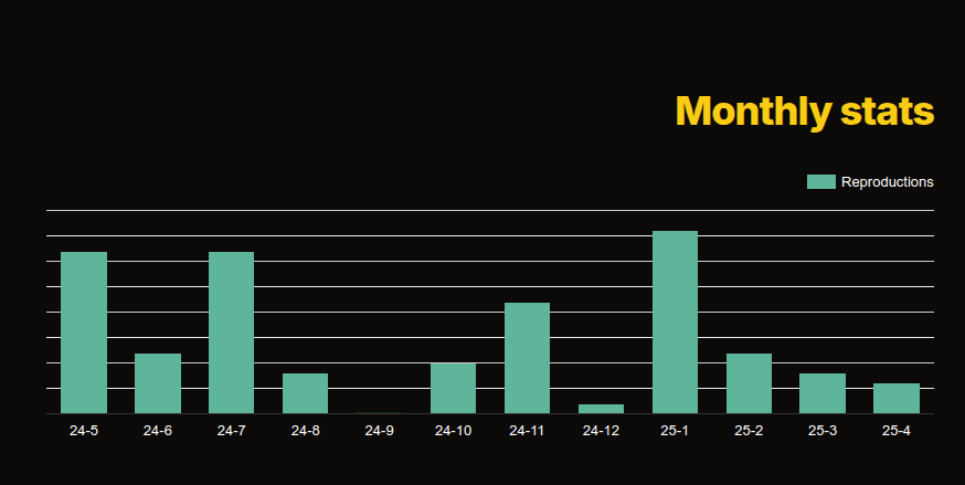 Monthly stats
